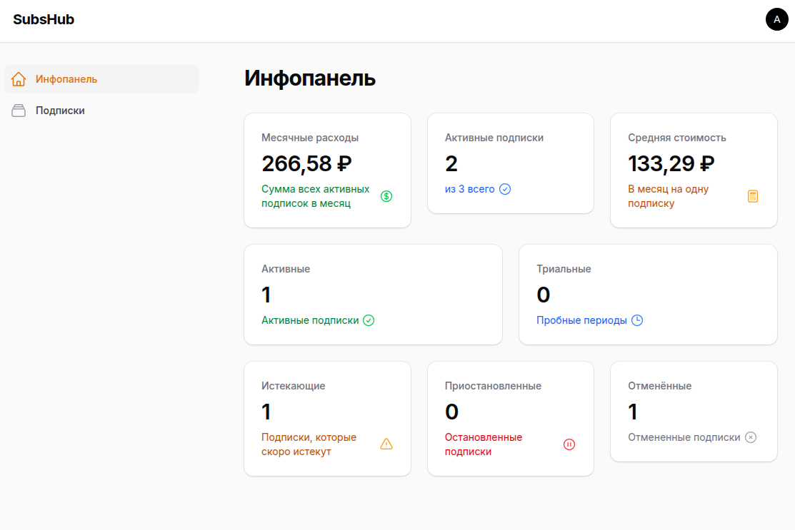 SubsHub Dashboard